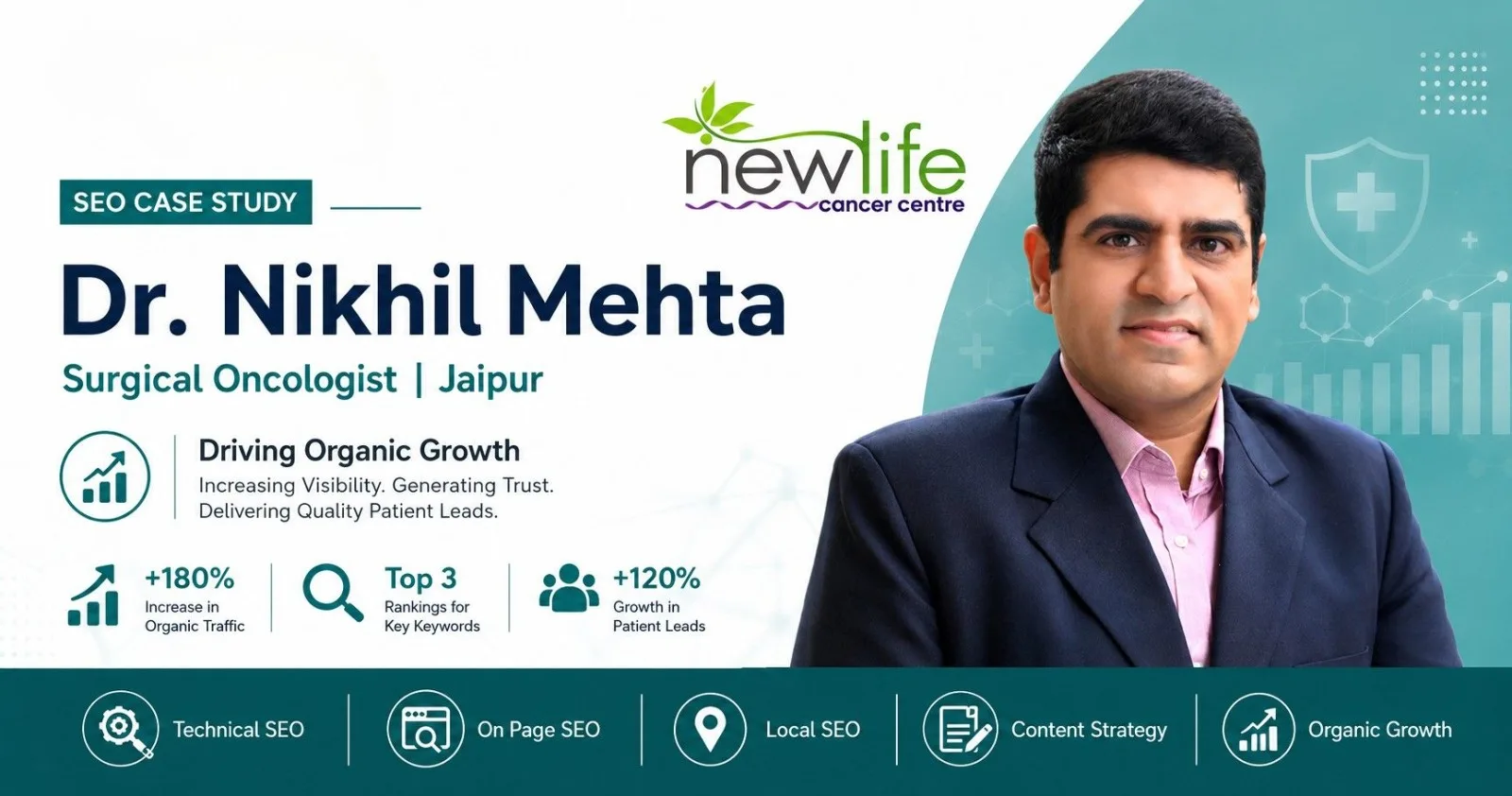 Dr. Nikhil Mehta — Building Durable Search Visibility for a Leading Surgical Oncologist in Jaipur