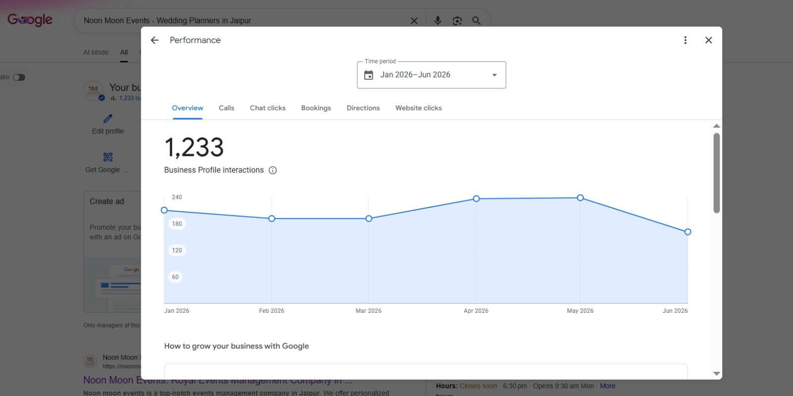 Noon Moon Events Google Business Profile showing 1,233 interactions over a 6-month period