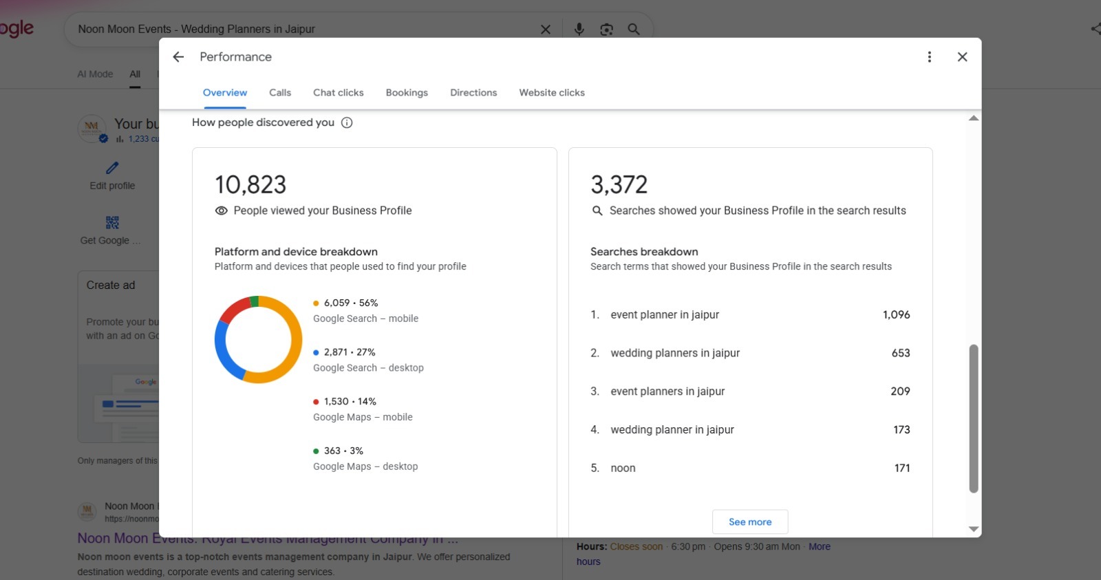 Noon Moon Events Business Profile viewed 10,823 times and shown in 3,372 searches