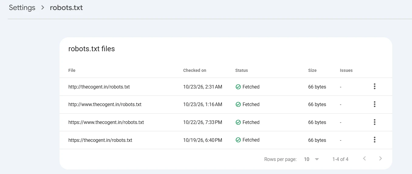 Google Search Console robots.txt report showing four fetched robots.txt files for thecogent.in with no issues