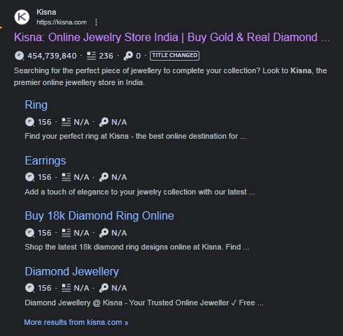 In Digital marketing for jewellery business, SEO friendly website helps to navigate user on google 