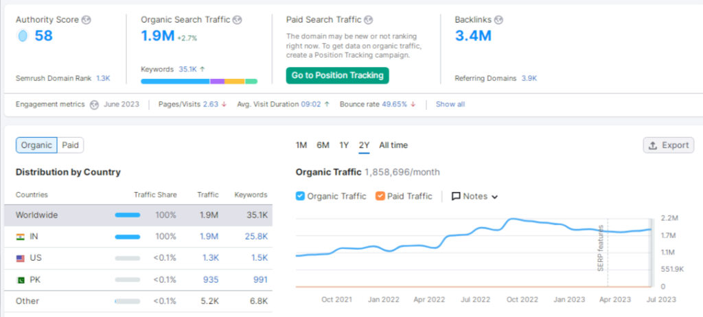 digital marketing for educational institutions