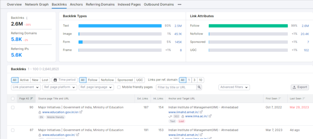 technical seo helps to boost website performance according to digital marketing for coaching classes