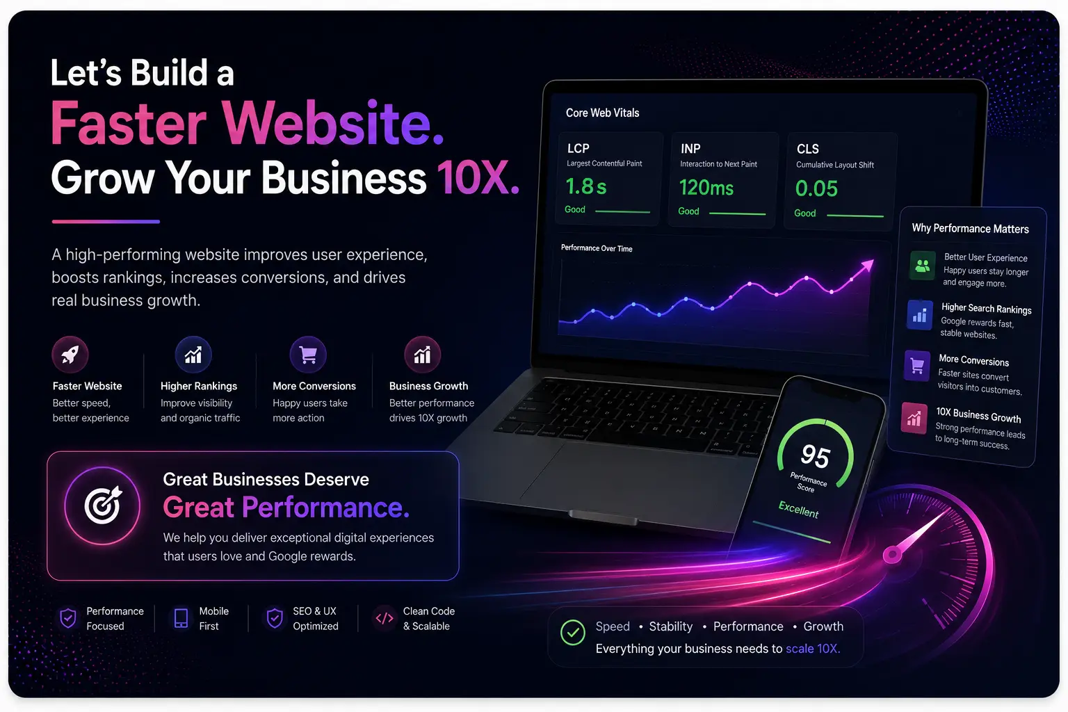 Modern Core Web Vitals and website performance marketing banner showing faster website growth, SEO optimization, user experience improvements, and business growth dashboard