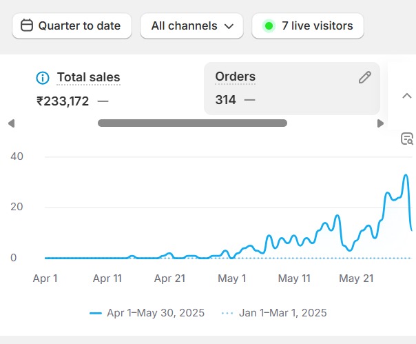 Retention Strategy